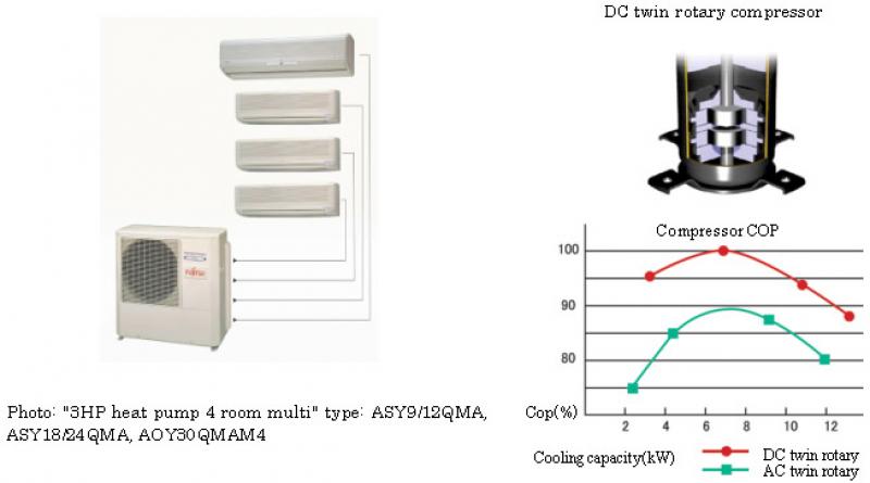 CLIMATIZZATORE FUJITSU 30000 BTU QUADRI SPLIT UNITA' ESTERNA 